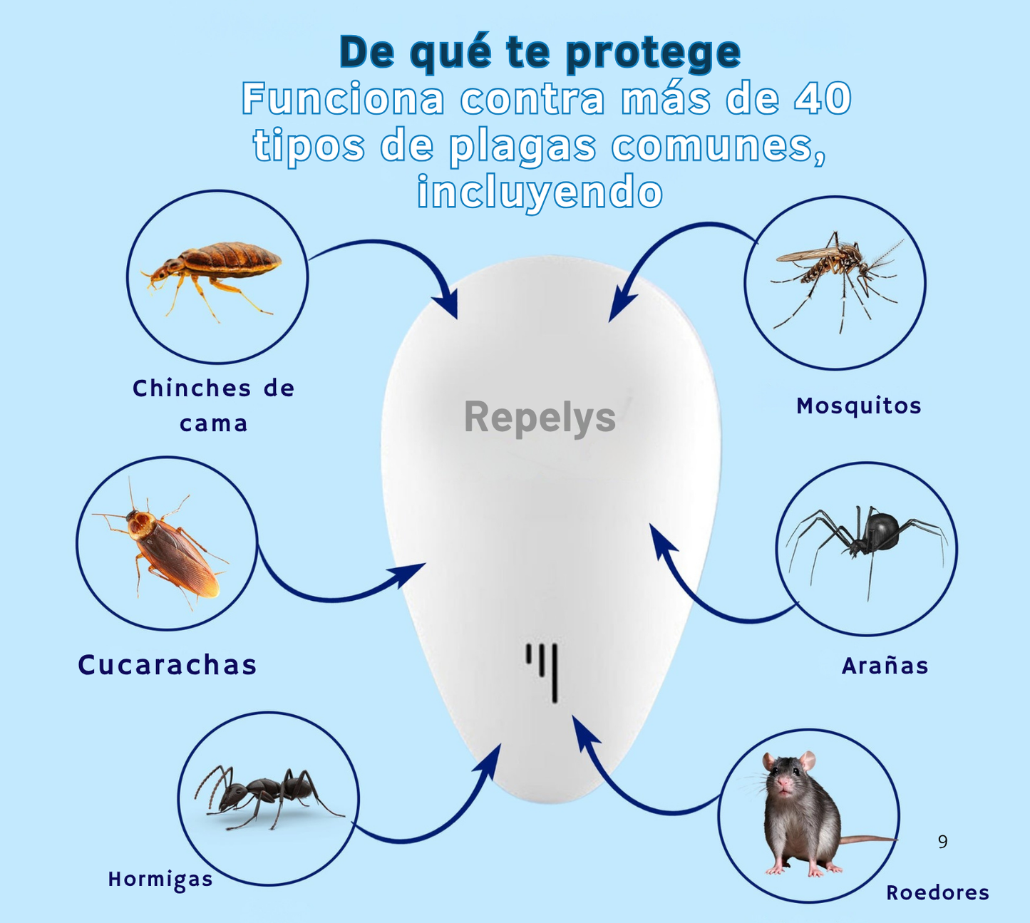 Repelente Contra Plagas